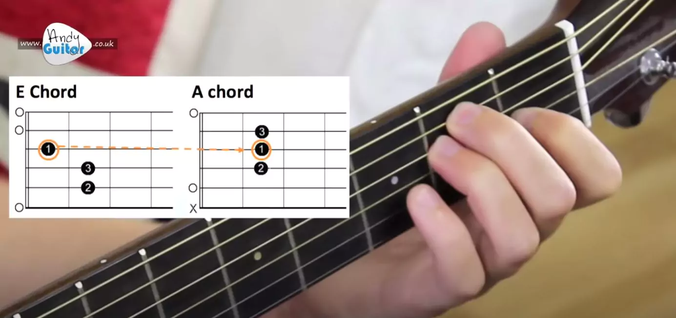 Absolute Beginner Guitar